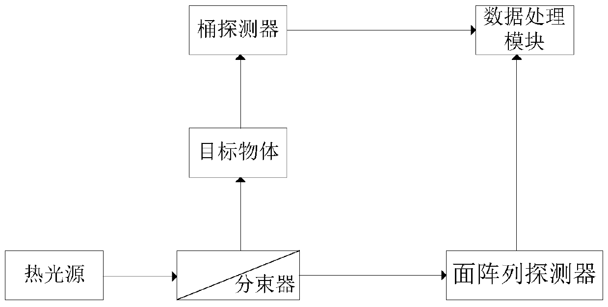 Quantum imaging method and quantum imaging system