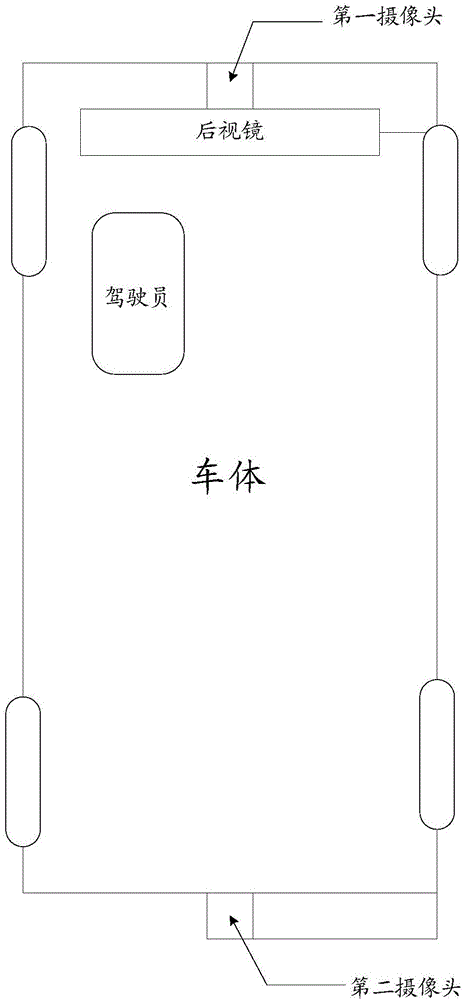 Method and equipment for starting defogging function