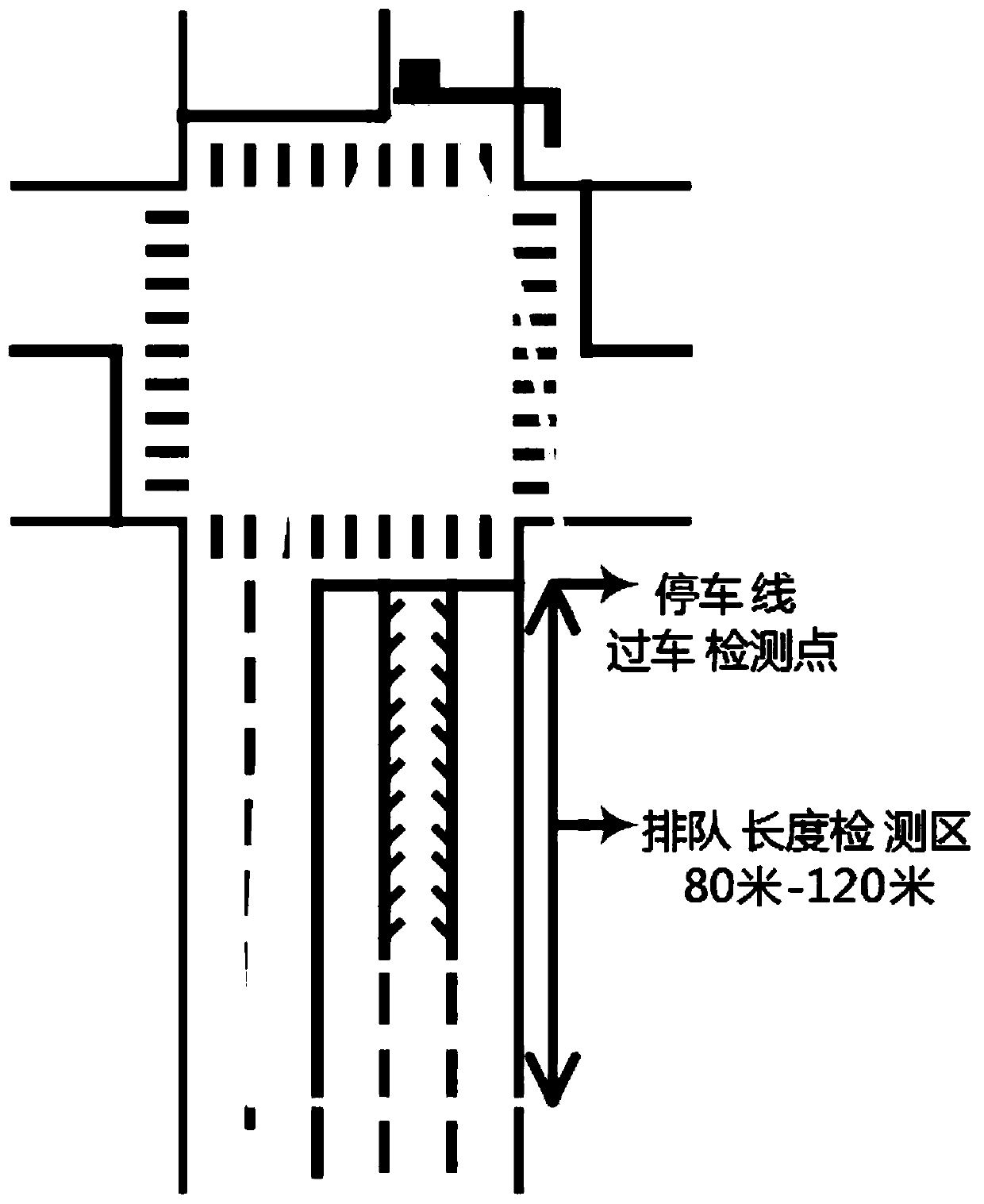 Variable lane signal control method based on multi-traffic index