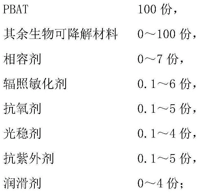 PBAT composite film based on irradiation modification and preparation method thereof