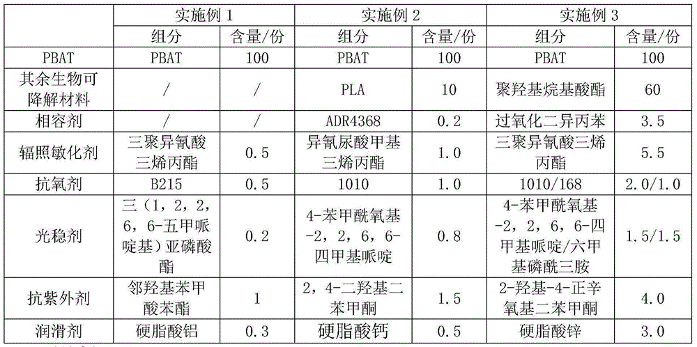 PBAT composite film based on irradiation modification and preparation method thereof