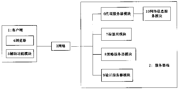 Content safe monitoring system based on digital label and its method