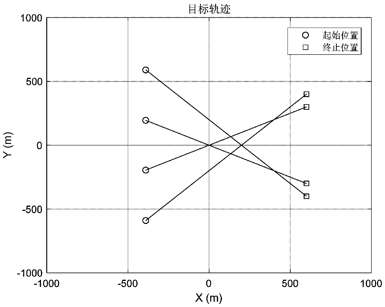 Gaussian mixture cphd filtering method with track correlation and extraction capabilities