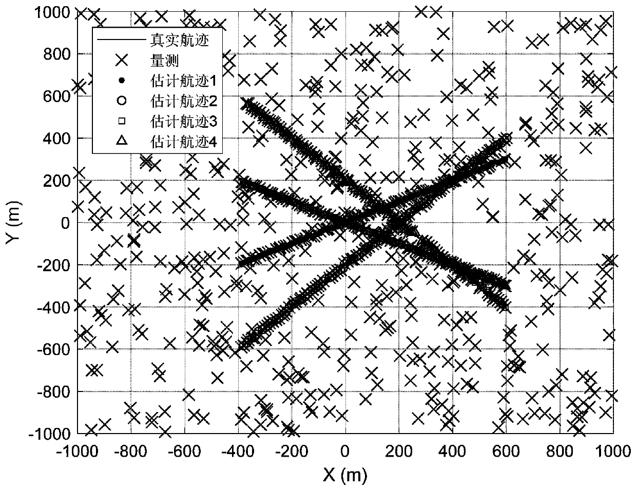 Gaussian mixture cphd filtering method with track correlation and extraction capabilities