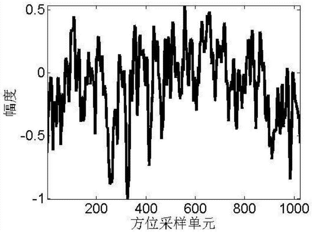 Bistatic SAR motion compensation method based on phase gradient autofocus improvement