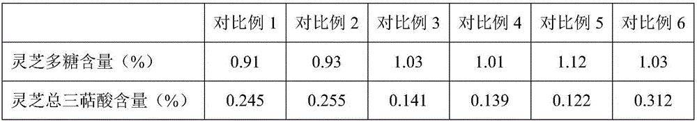 Method for cultivating ganoderma lucidum karst