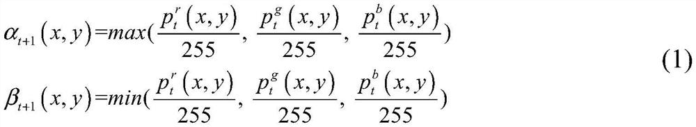 Waste mobile phone color identification method based on deep convolutional neural network