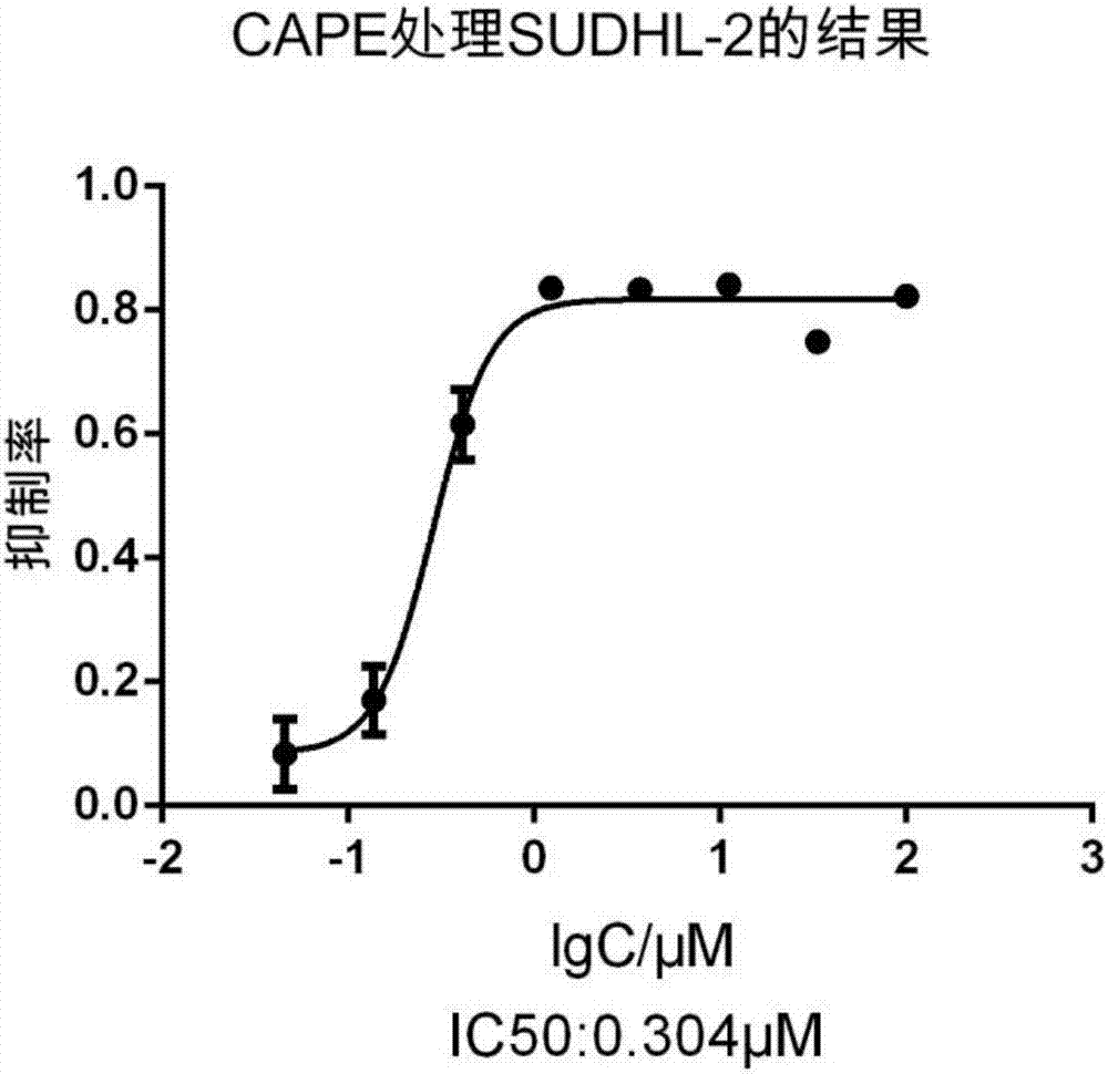 Drug and drug composition for treating epstein-barr virus-positive diffuse large B-cell lymphoma (EBV+DLBCL) and diffuse large B-cell lymphoma (DLBCL)