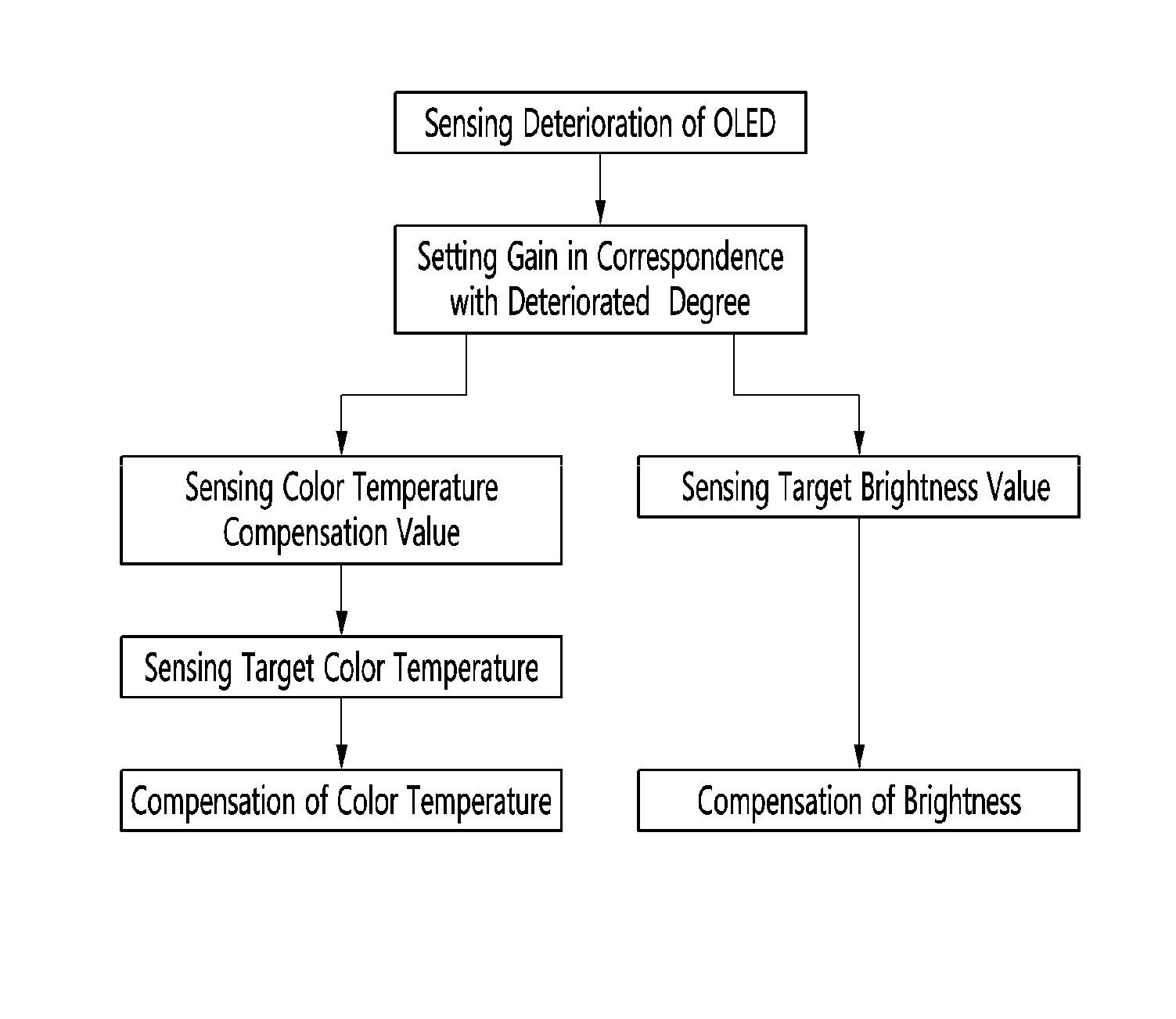 Organic light emitting diode display device