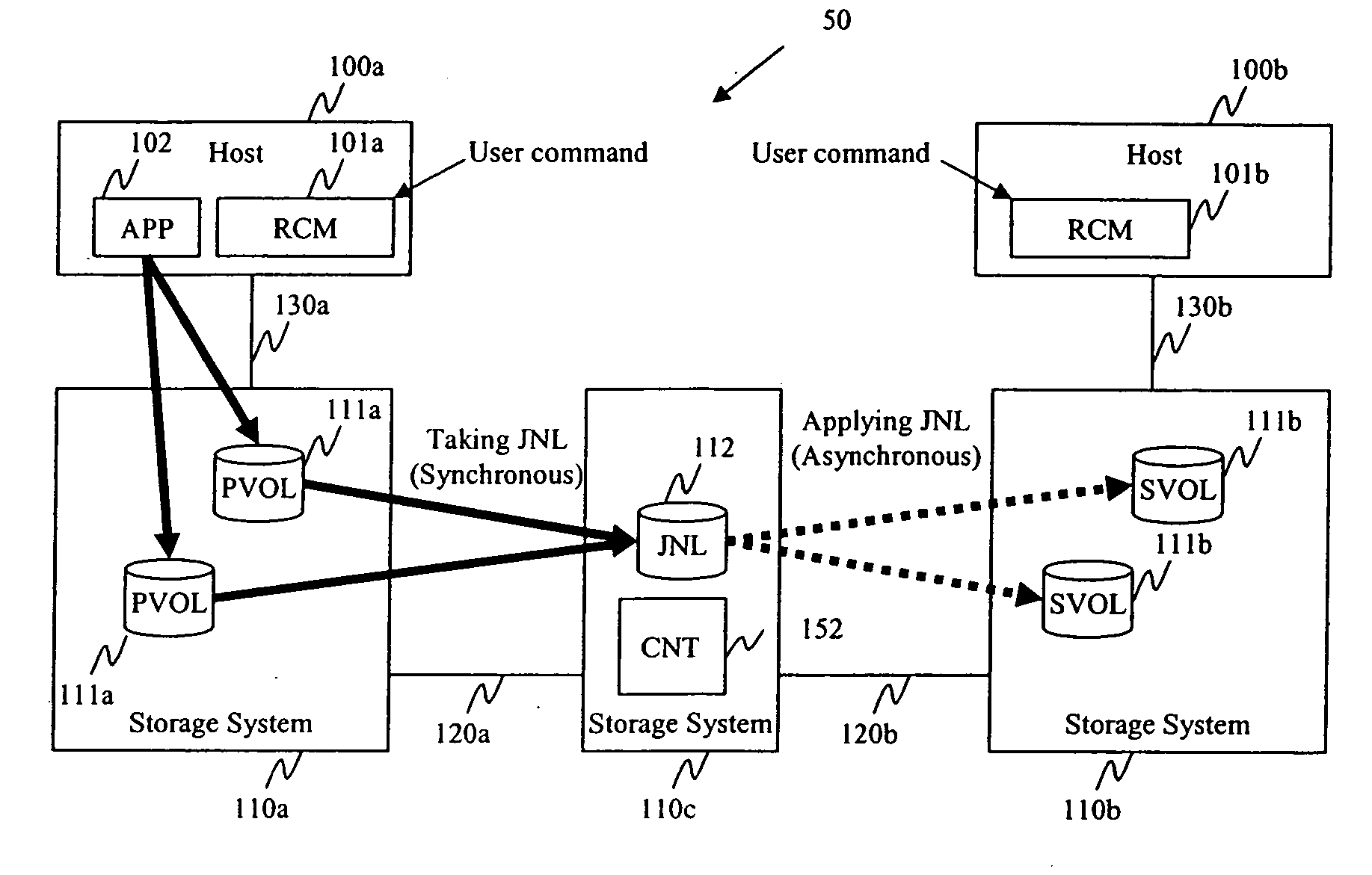 Remote copy system having multiple data centers