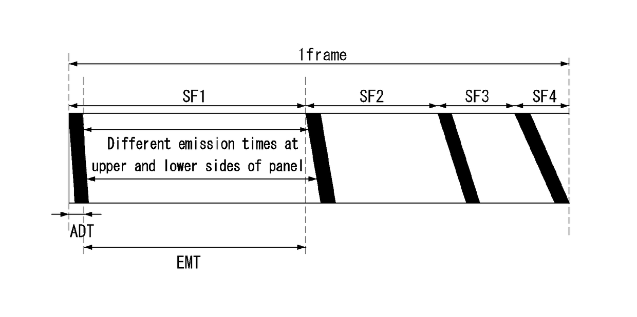 Organic light emitting diode display and method for driving the same