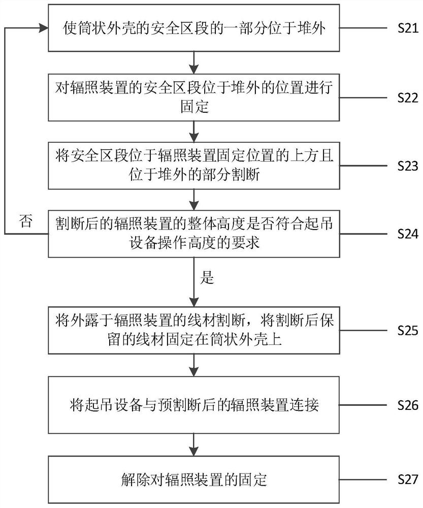 Disassembly method of irradiation device
