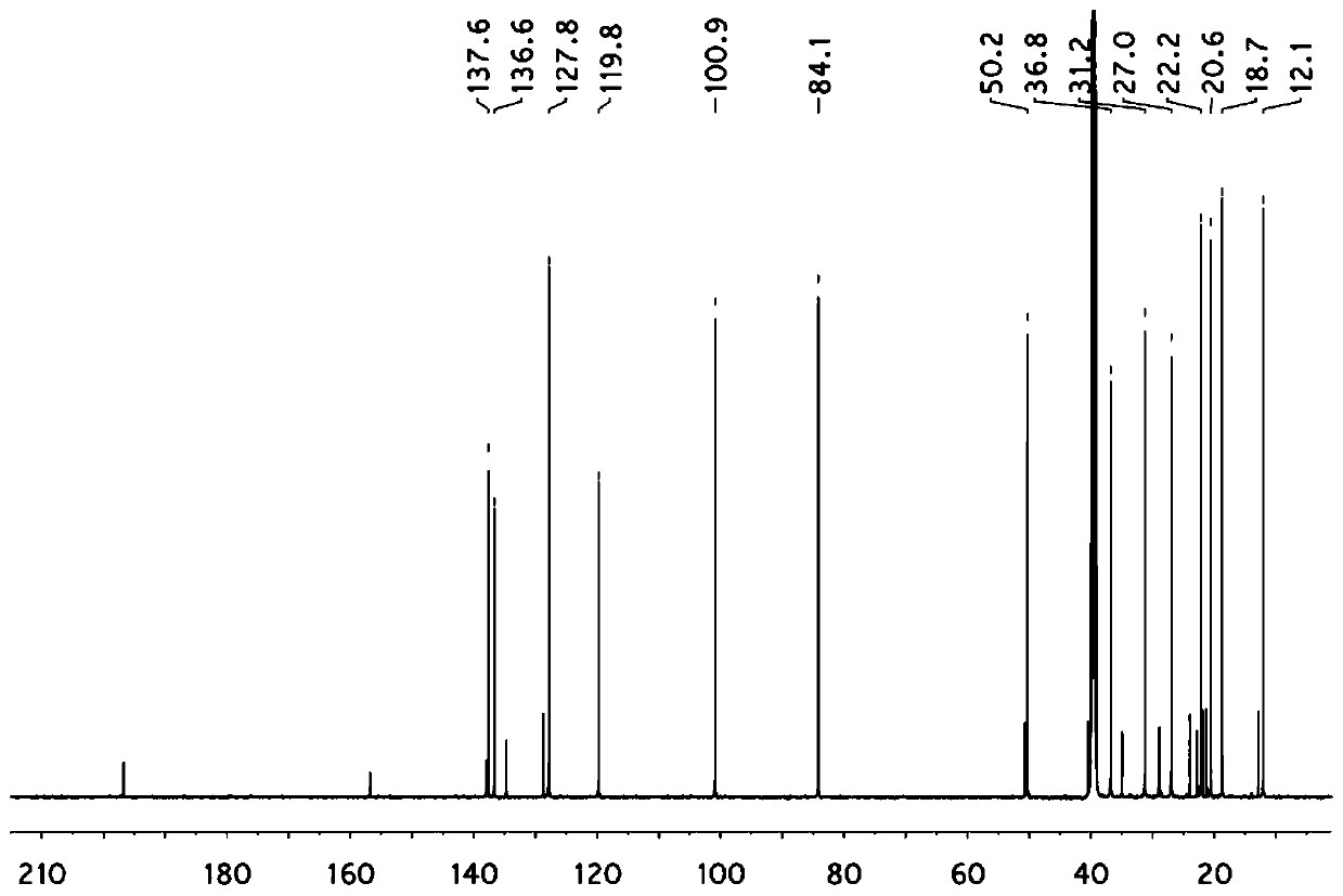 Total sesquiterpene and three sesquiterpene monomers of turmeric plant, preparation method and application thereof