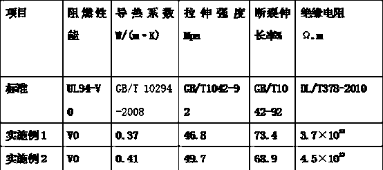 Low-voltage comprehensive integrated cabinet