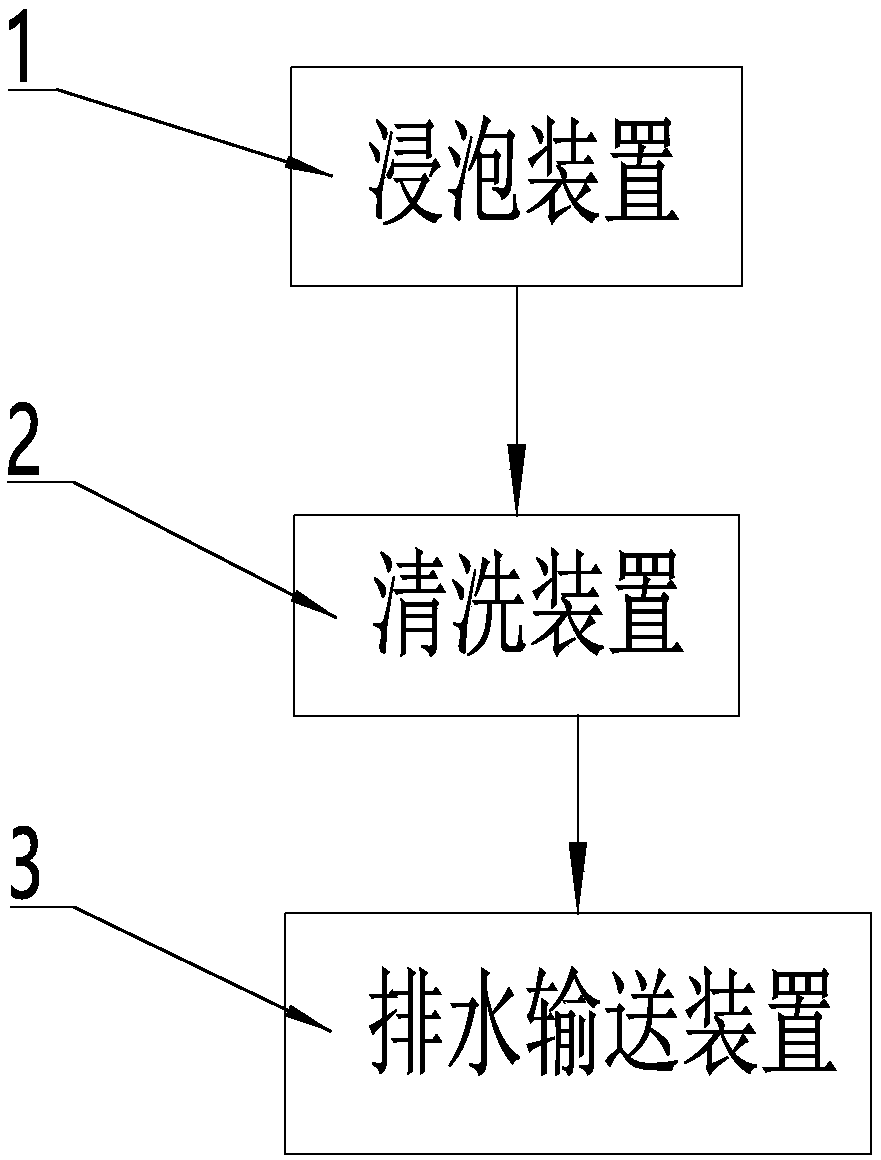 Soybean soaking and washing assembly line