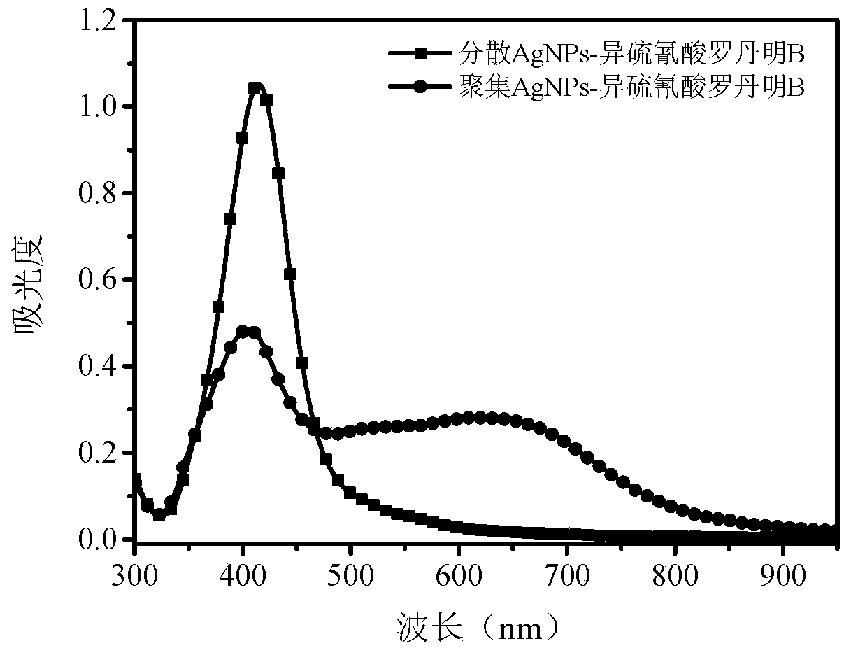 Method for enhancing rhodamine B isothiocyanate fluorescence intensity through silver nanoparticle aggregation