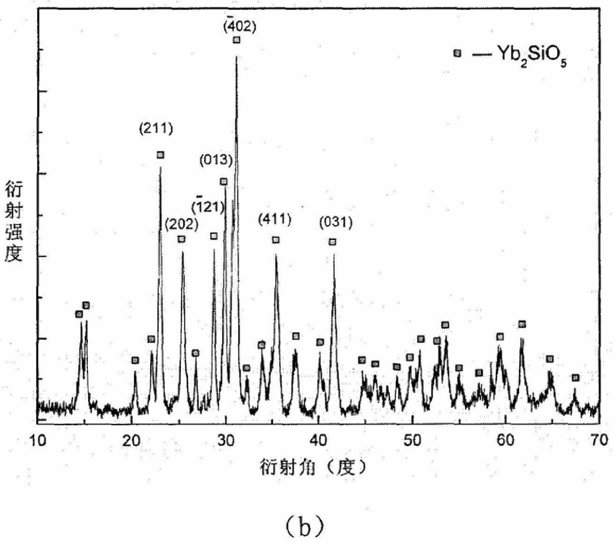 Preparation method of nanometer rare earth silicate powder