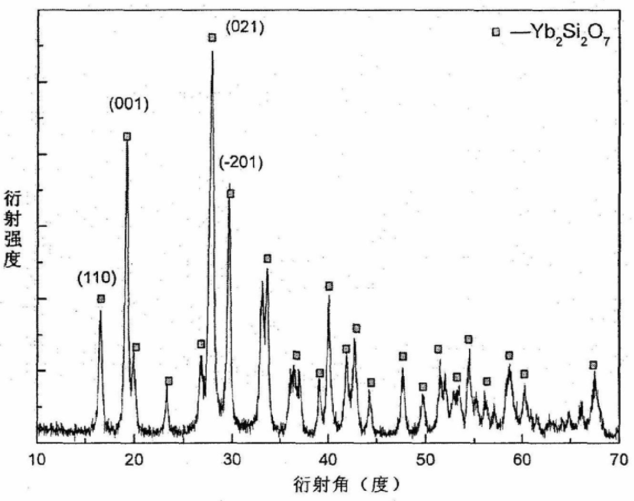 Preparation method of nanometer rare earth silicate powder