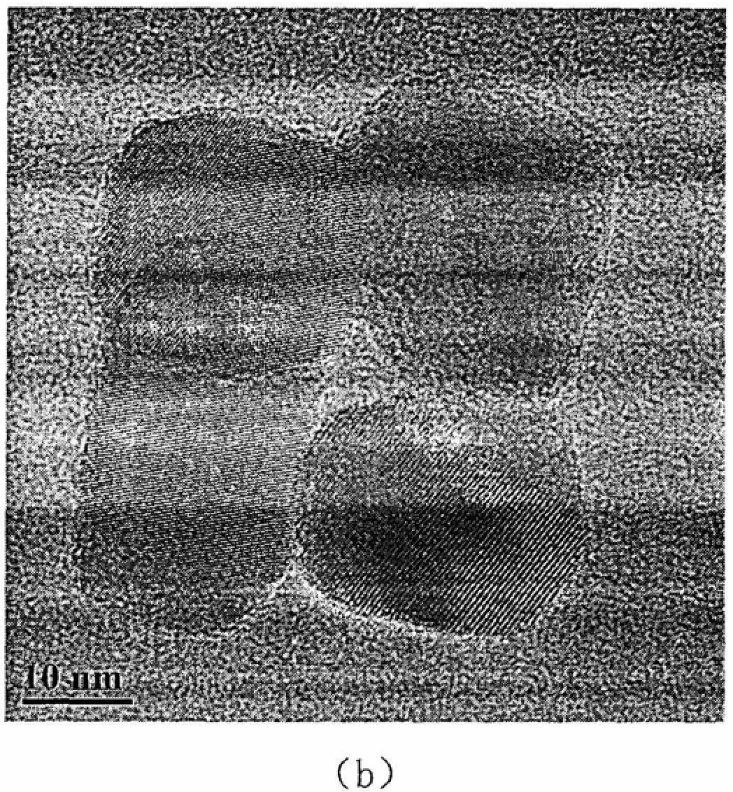 Preparation method of nanometer rare earth silicate powder