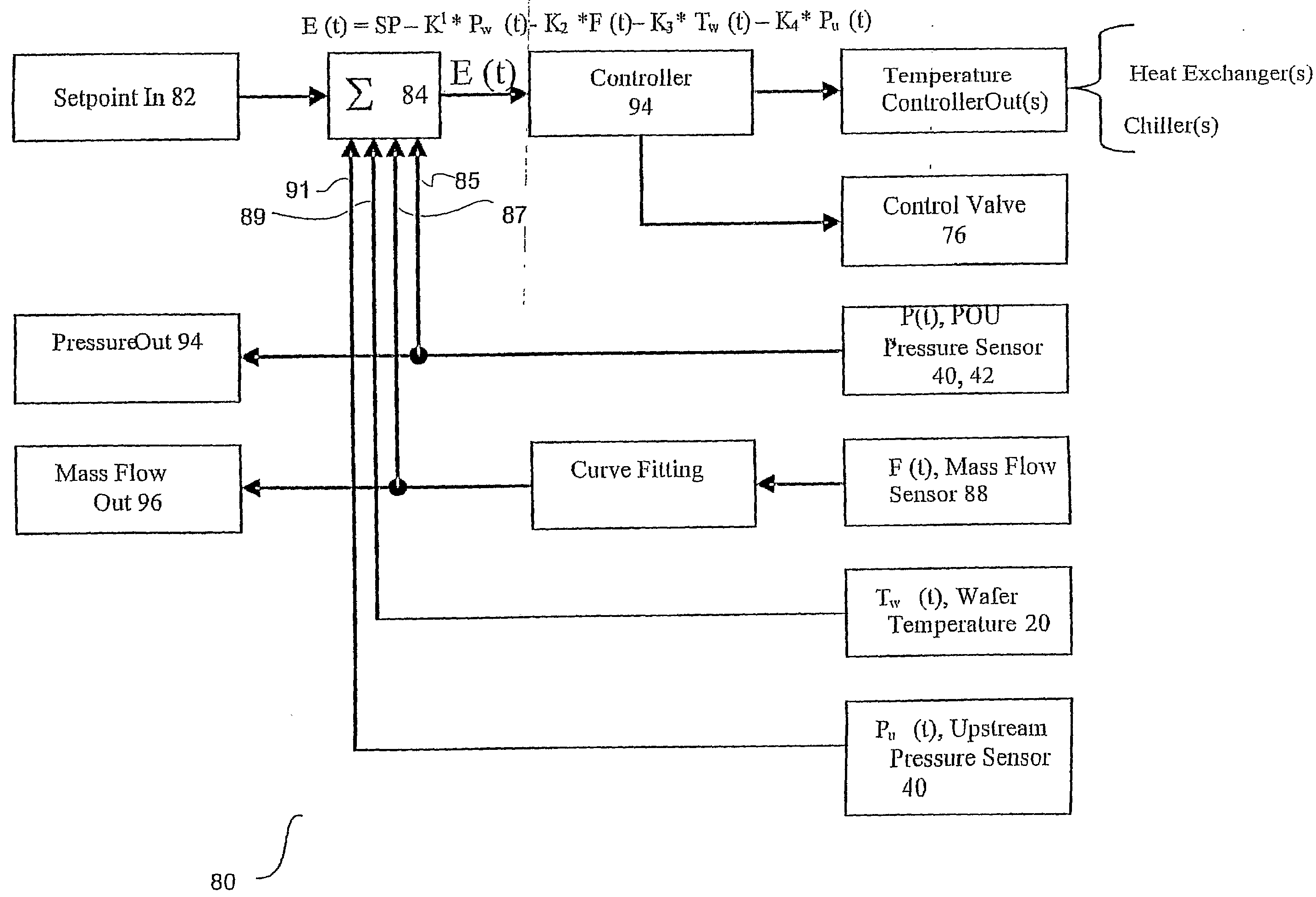 Method and System for Wafer Temperature Control