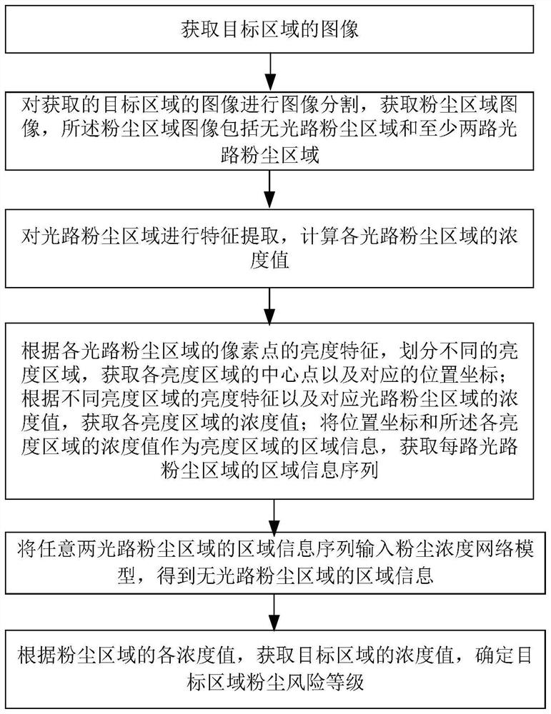 Intelligent occupational health early warning method and system