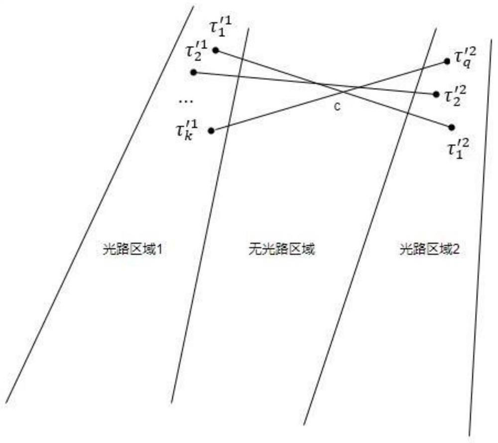 Intelligent occupational health early warning method and system