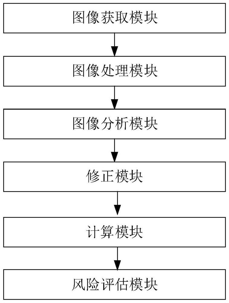 Intelligent occupational health early warning method and system