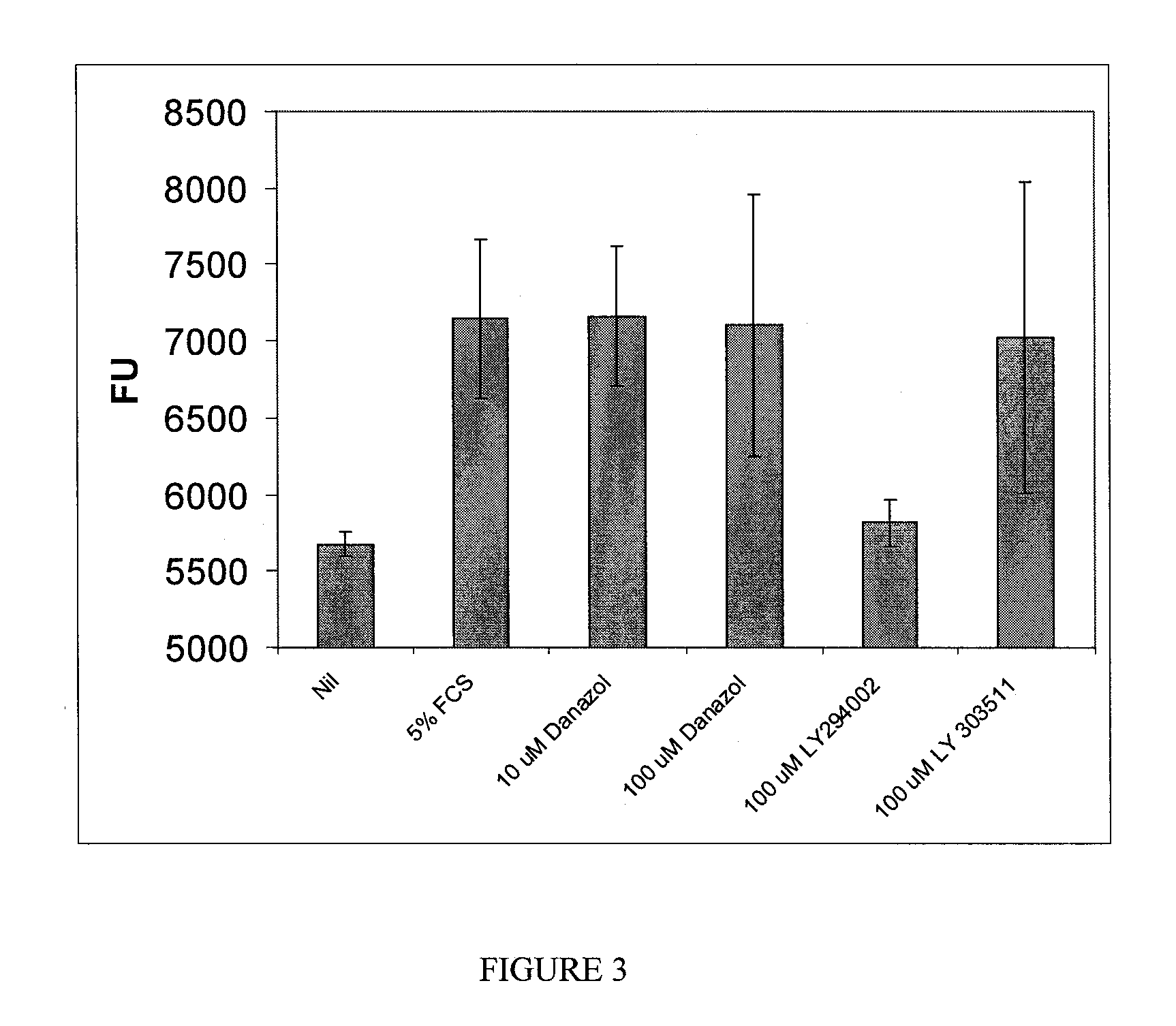 Method for treatment of diseases