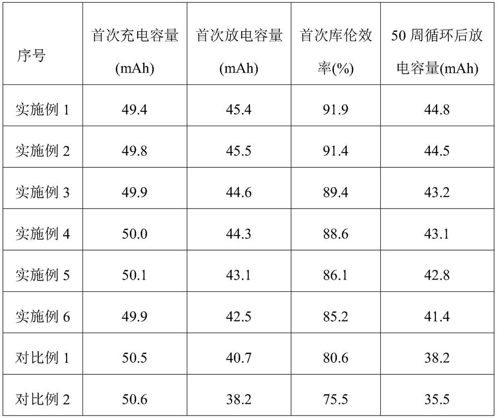 Stable metal lithium powder and preparation method and application thereof