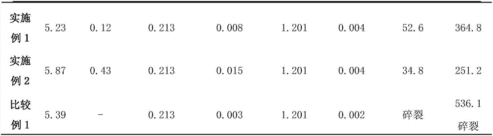 Preparation method of super absorbent resin for removing water of oil products