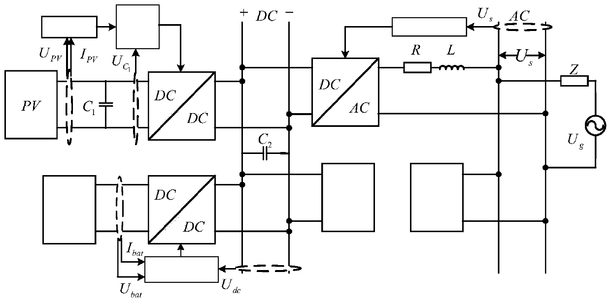 Photovoltaic energy storage hybrid system and control method thereof