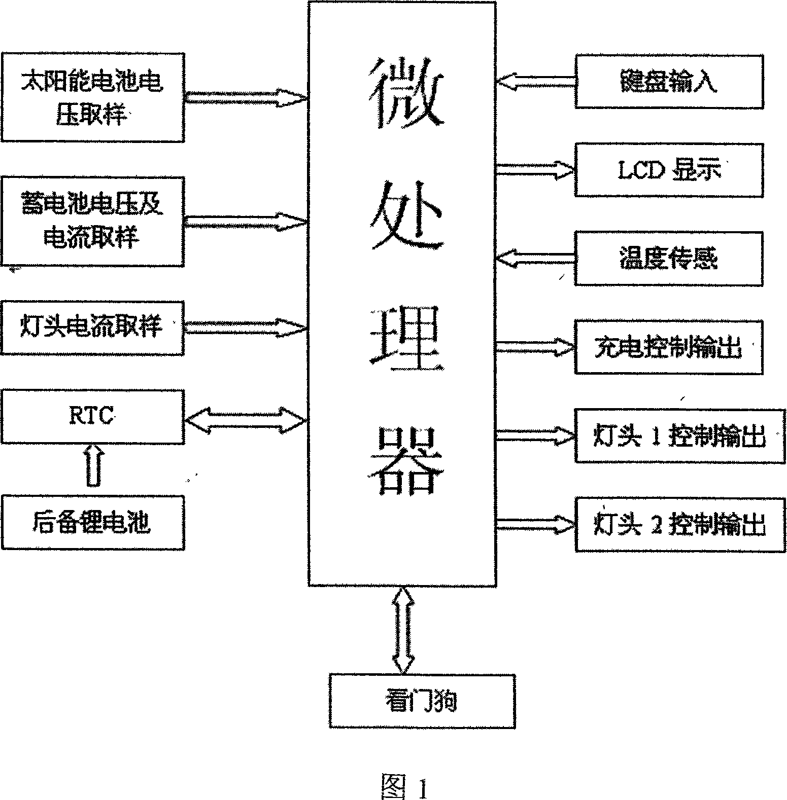 Control system of solar energy street lamp with display of self checked fault