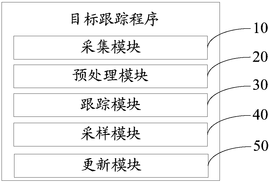 Target tracking device and method, and computer readable storage medium