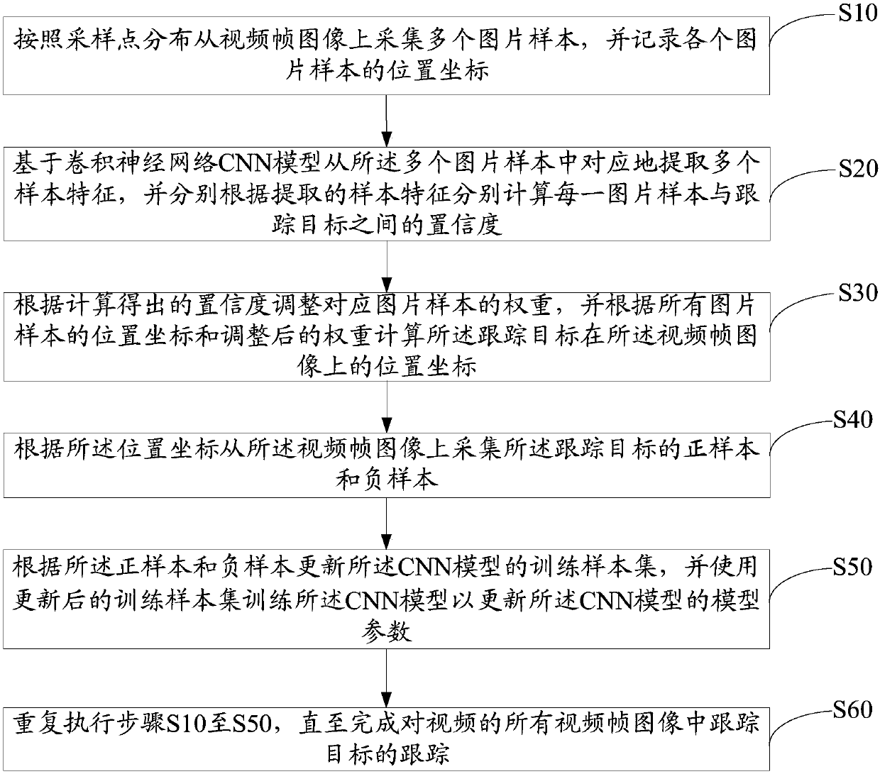 Target tracking device and method, and computer readable storage medium