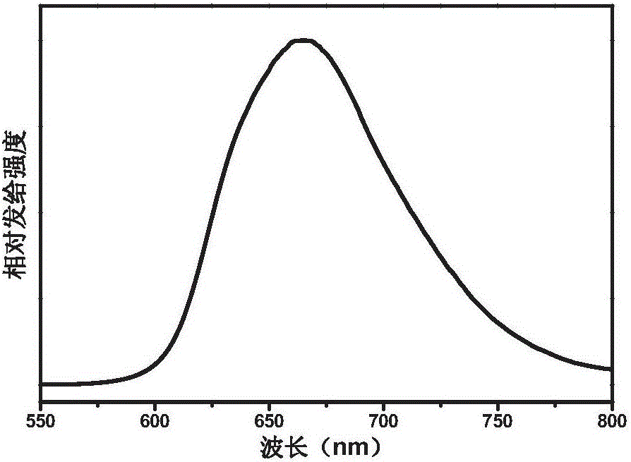 Iridium complex as well as preparation method and electroluminescence device with iridium complex