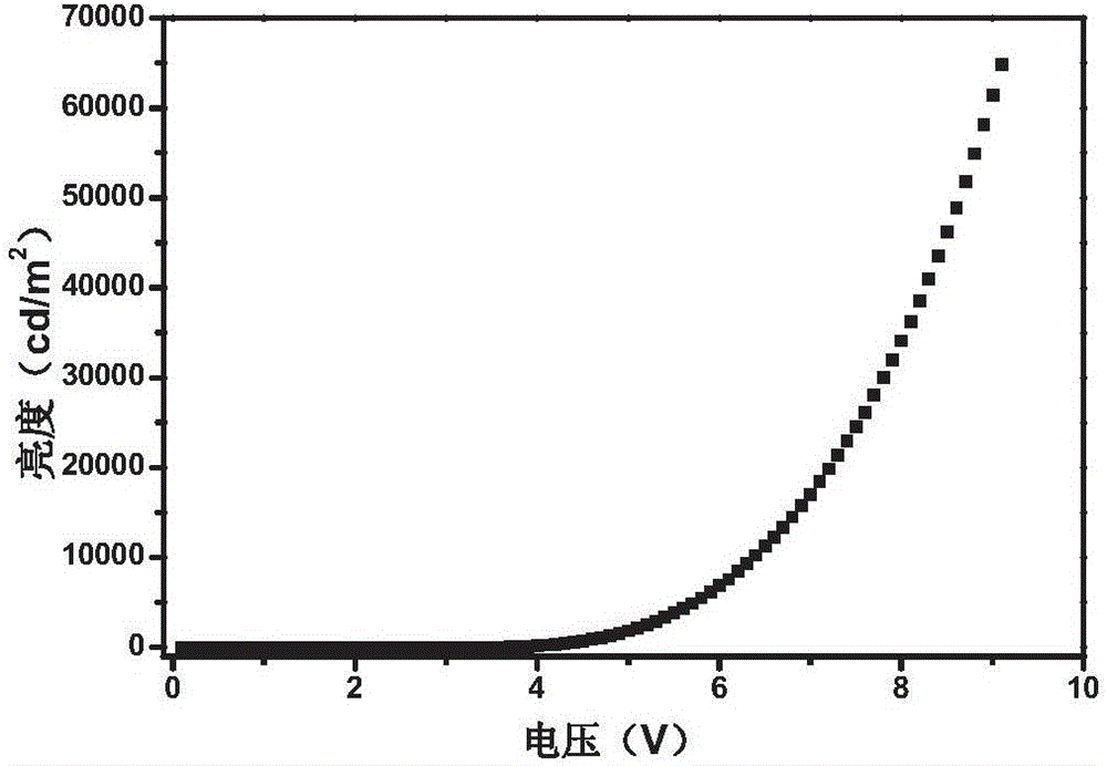 Iridium complex as well as preparation method and electroluminescence device with iridium complex