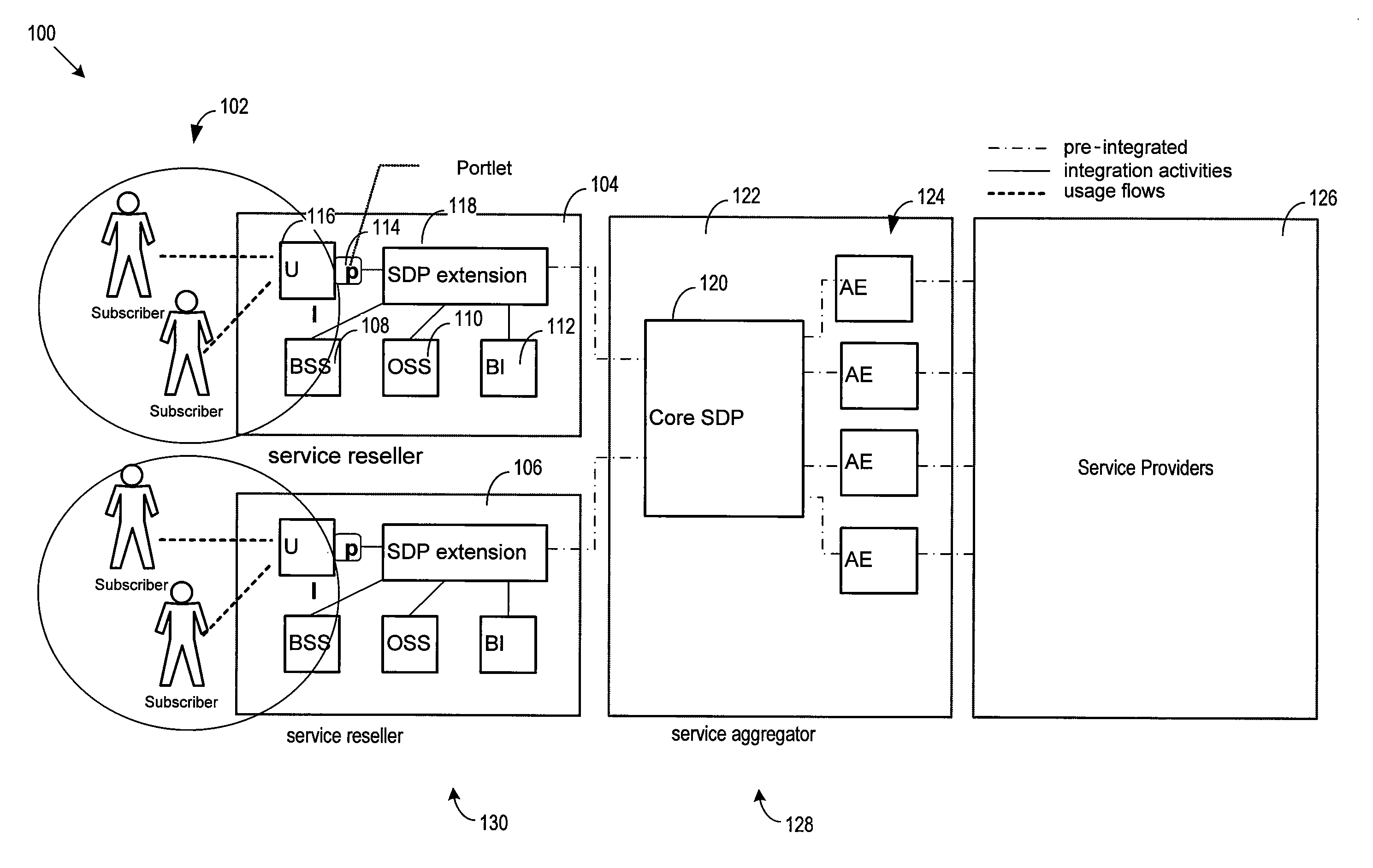 Service delivery platform docking station