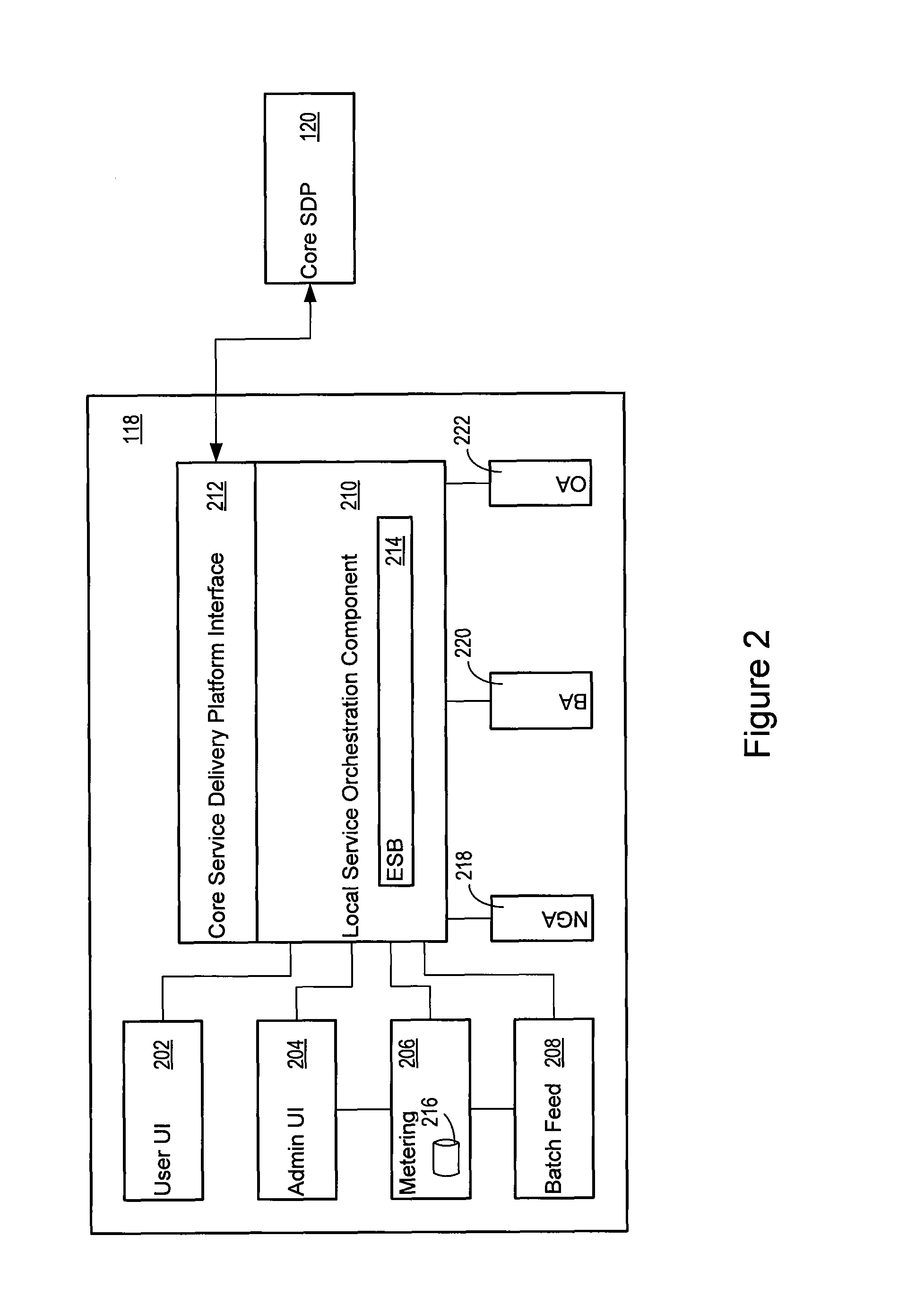 Service delivery platform docking station