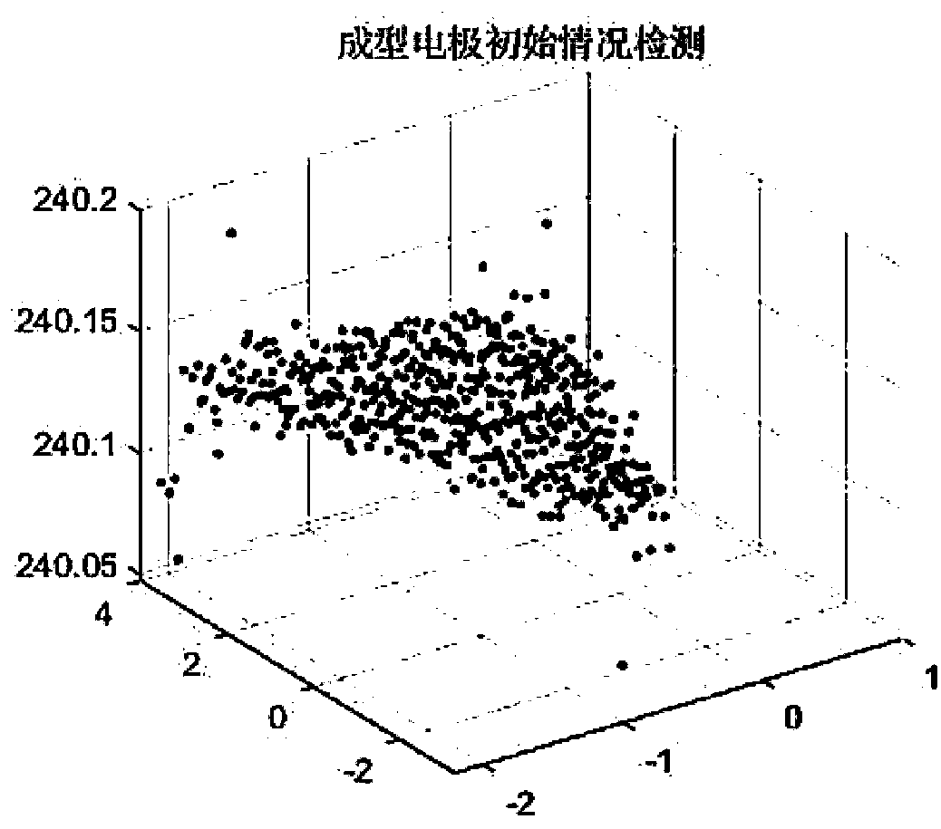 Method for realizing optimal finishing amount of formed electrode loss based on point cloud data processing