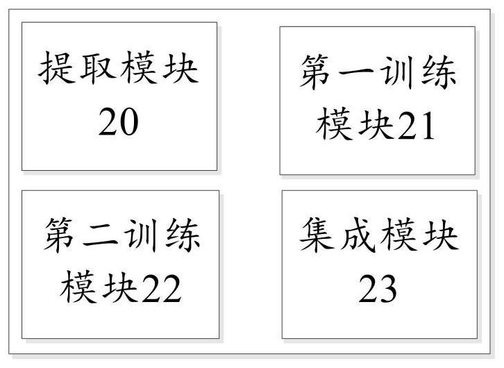 Multi-model integration method and system