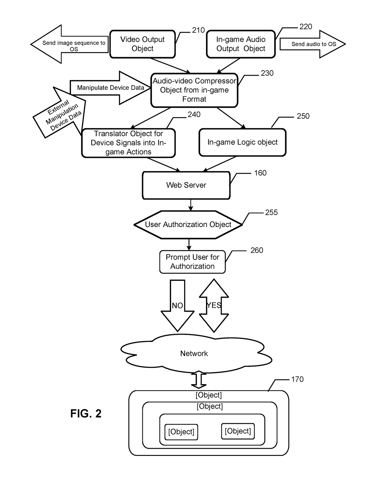 Method for simulating video games on mobile device