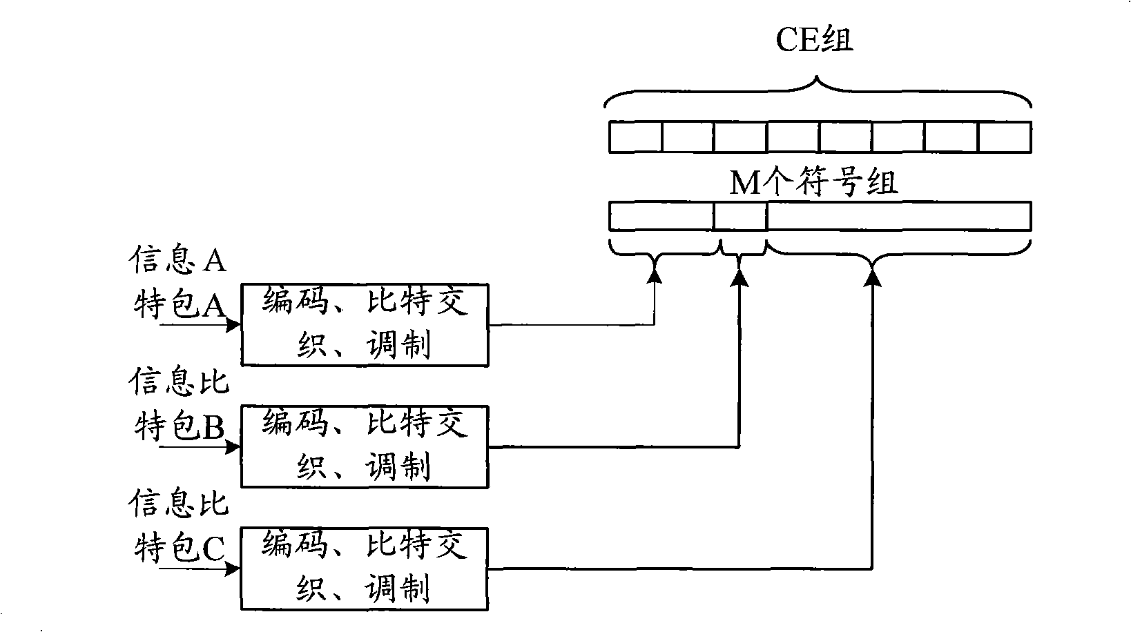 Symbol interlacing method, apparatus and terminal equipment