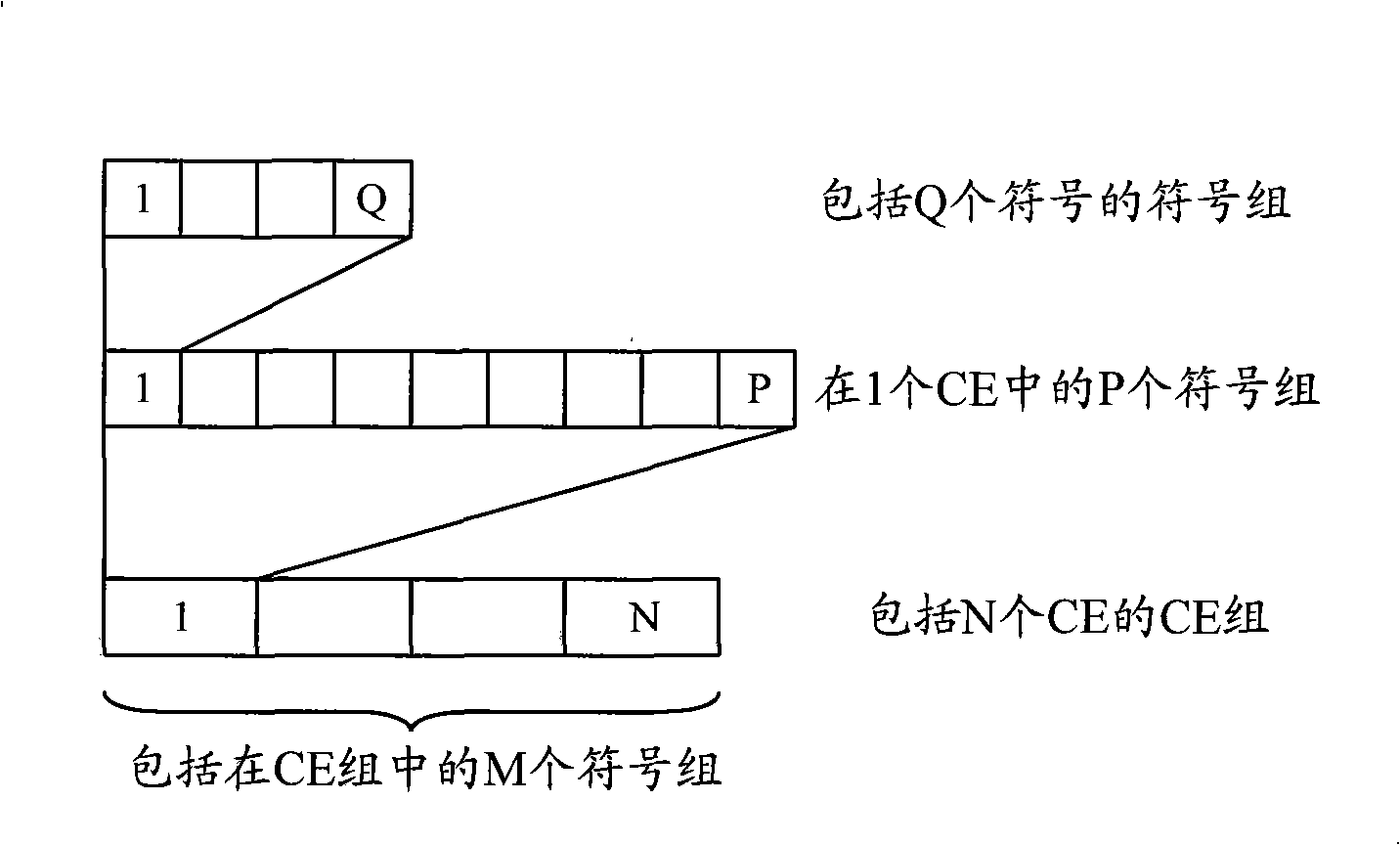 Symbol interlacing method, apparatus and terminal equipment