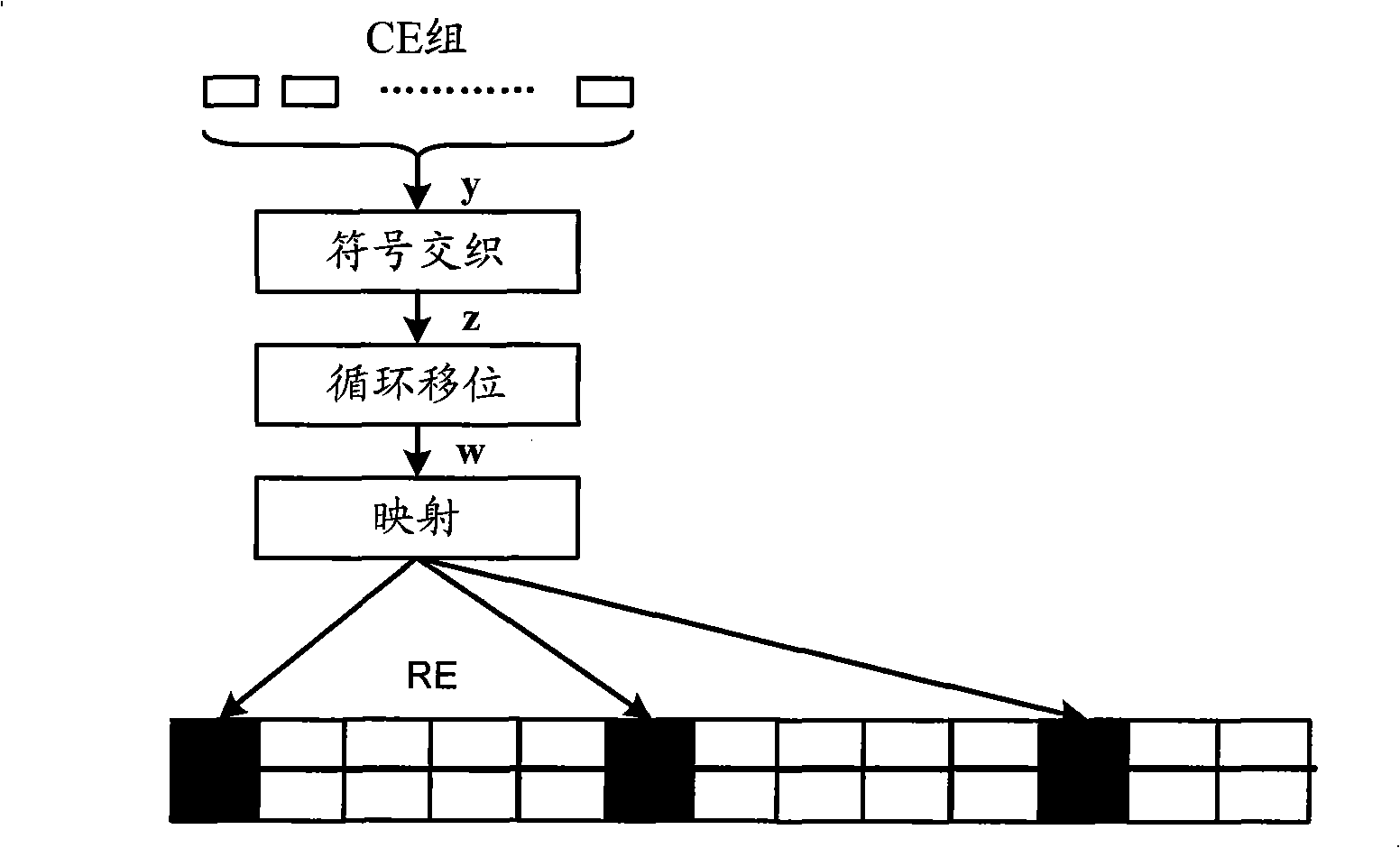 Symbol interlacing method, apparatus and terminal equipment