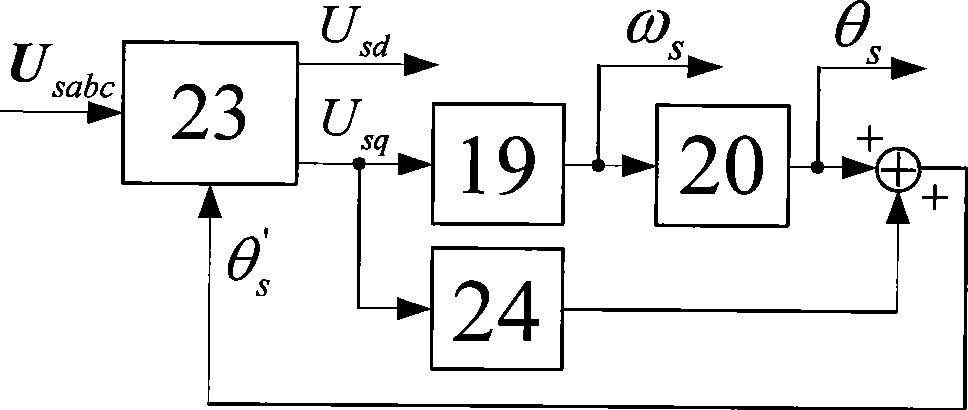 Asymmetric direct power control method for dual feed asynchronous wind power generator