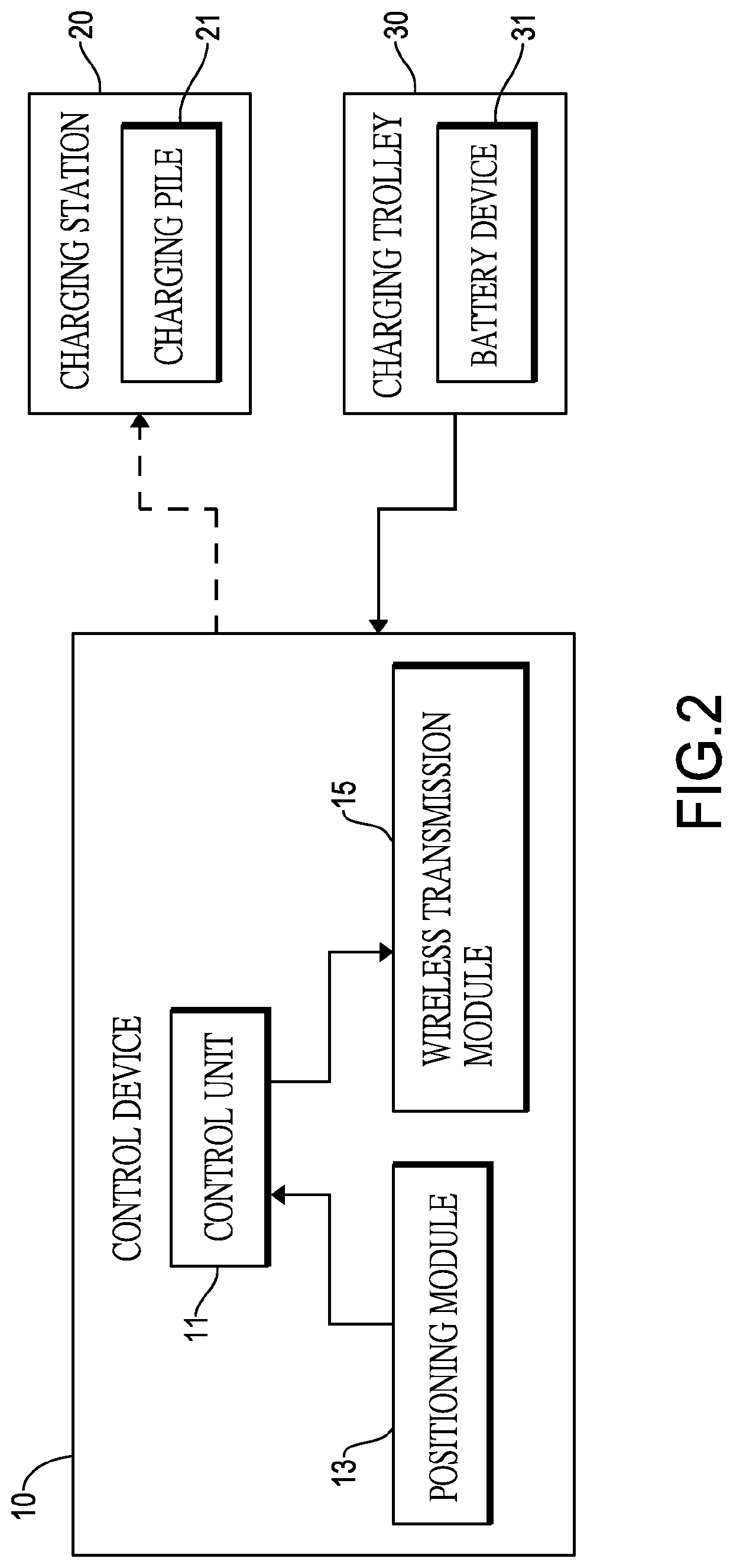 Electric vehicle charging system