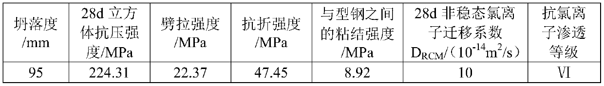 A kind of ultra-high performance fiber concrete of C220 strength grade containing coarse aggregate and its preparation method