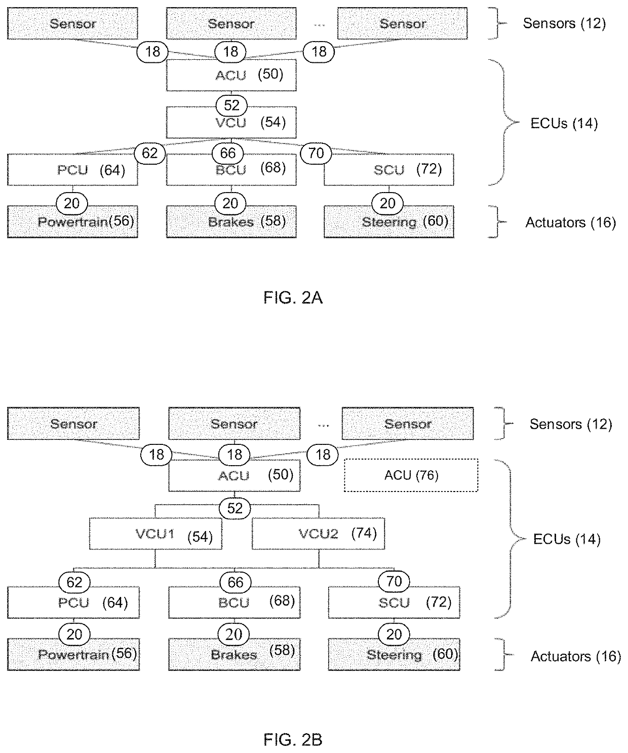 Redundancy system and method