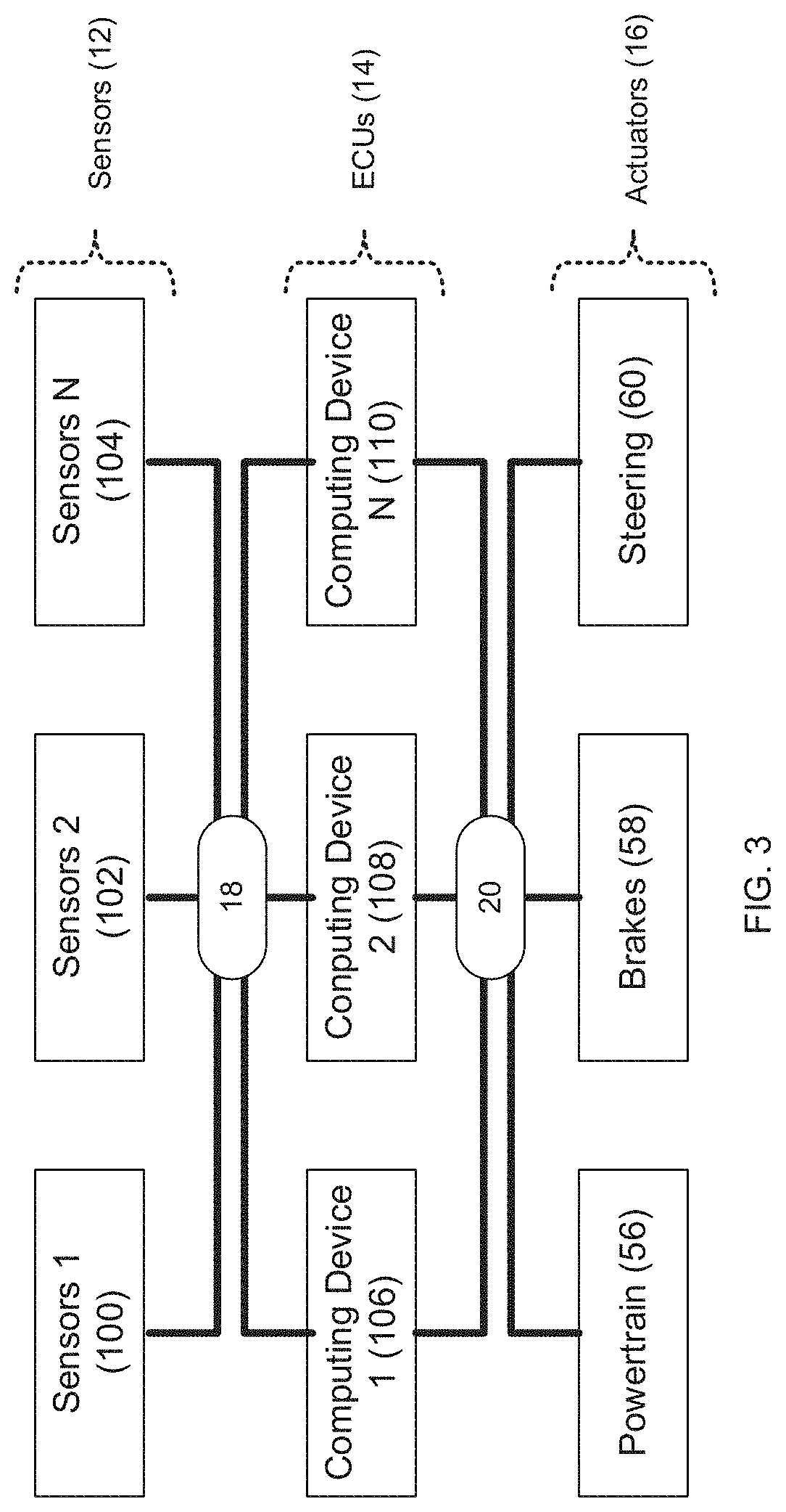 Redundancy system and method