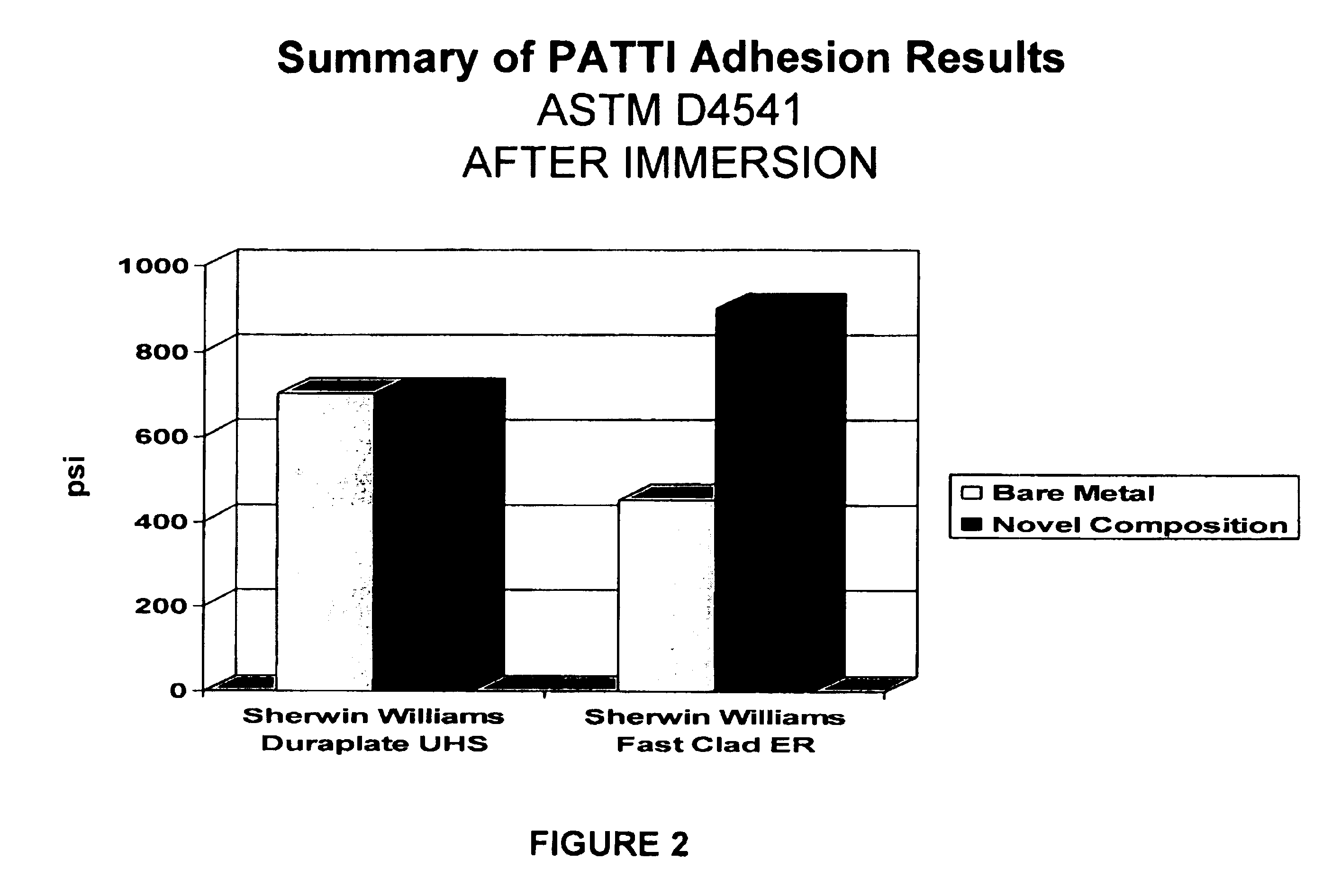 Compositions and methods for preventing and treating corrosion of metal surfaces